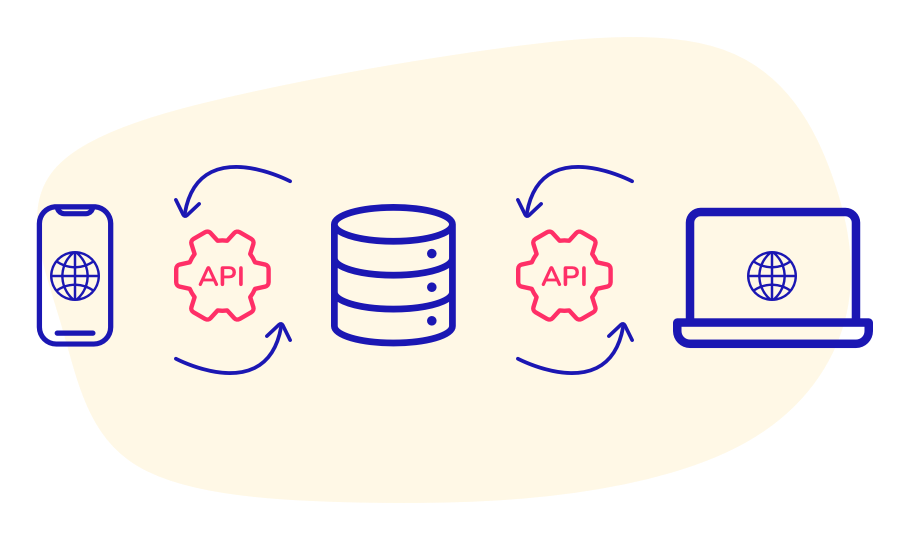 Un schema d'API