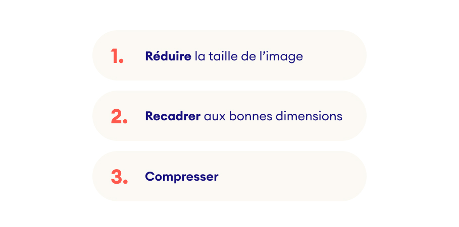 3 étapes importantes pour le traitement d'une image
