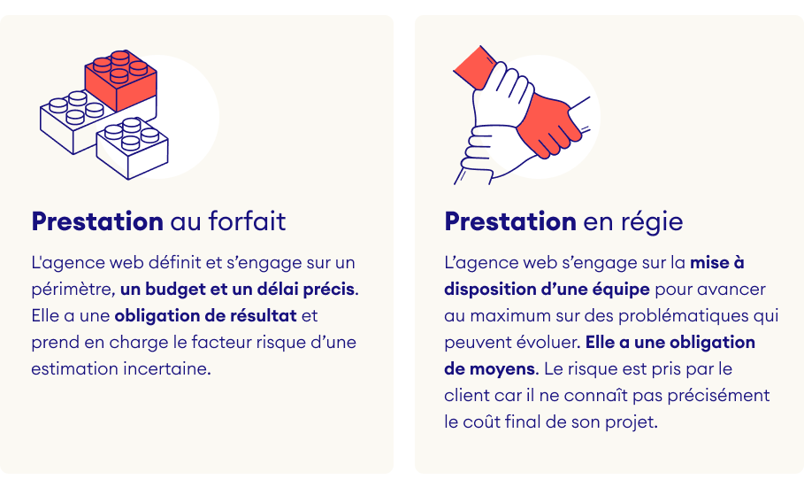 choisir entre une prestation au forfait ou en régie avec son agence web