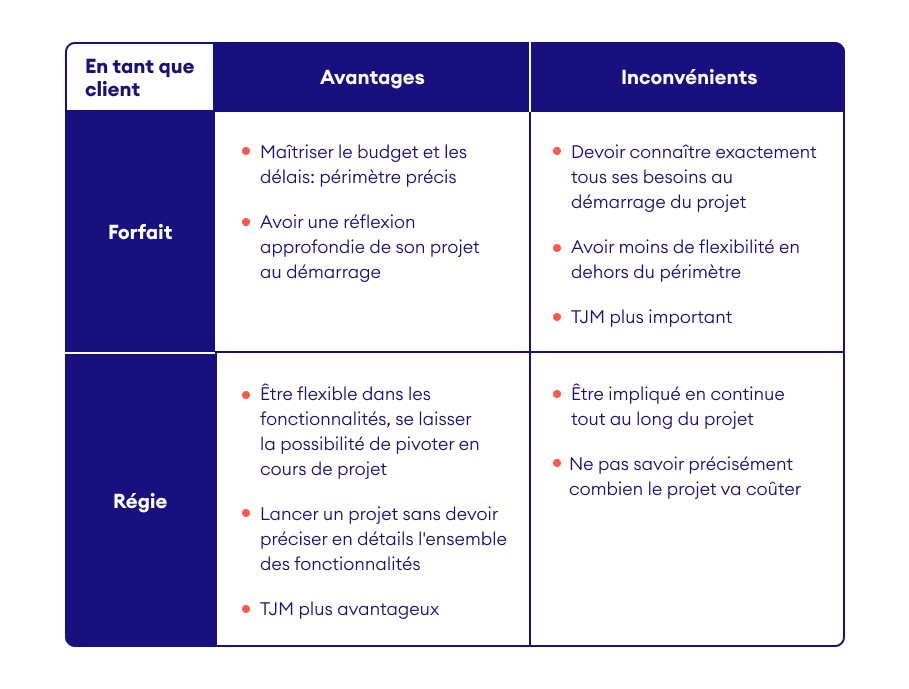 Avantages inconvénients forfait régie client