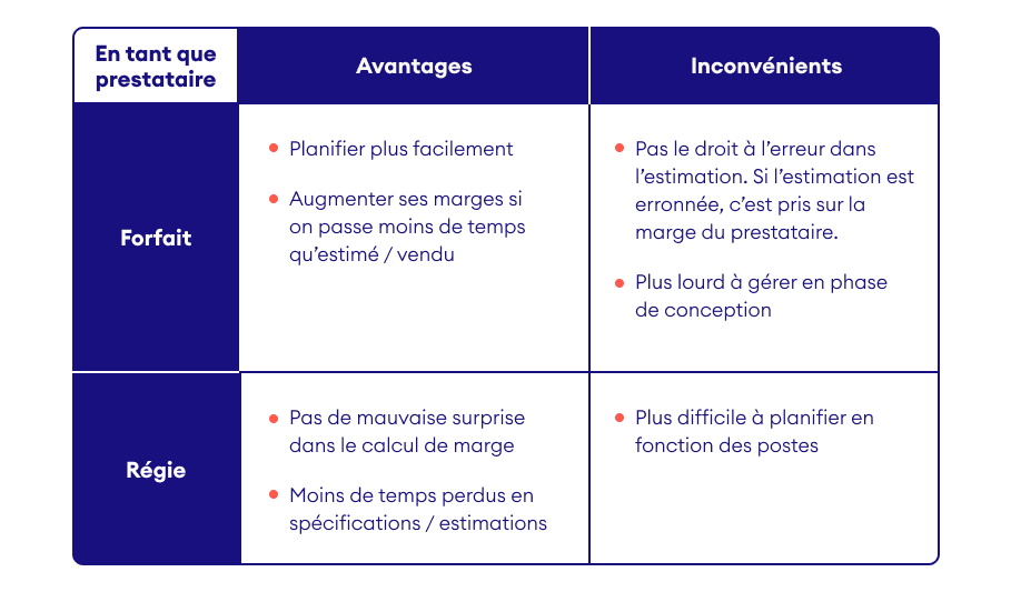 Avantages inconvénients forfait régie agence