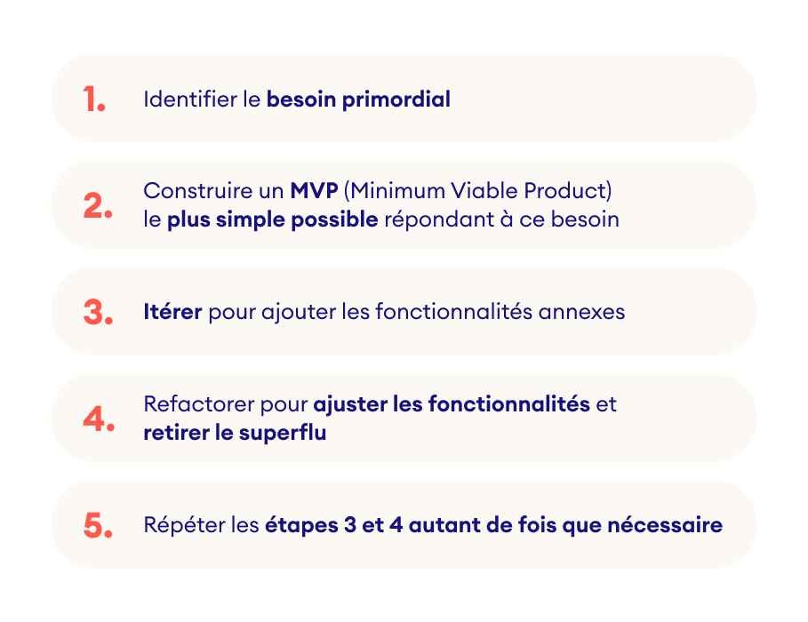 5 étapes clés pour développer une fonctionnalité web