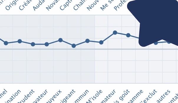 Analyse des résultats